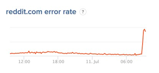 Illustration for article titled Reddit Is Down as the Summer of Outages Continues